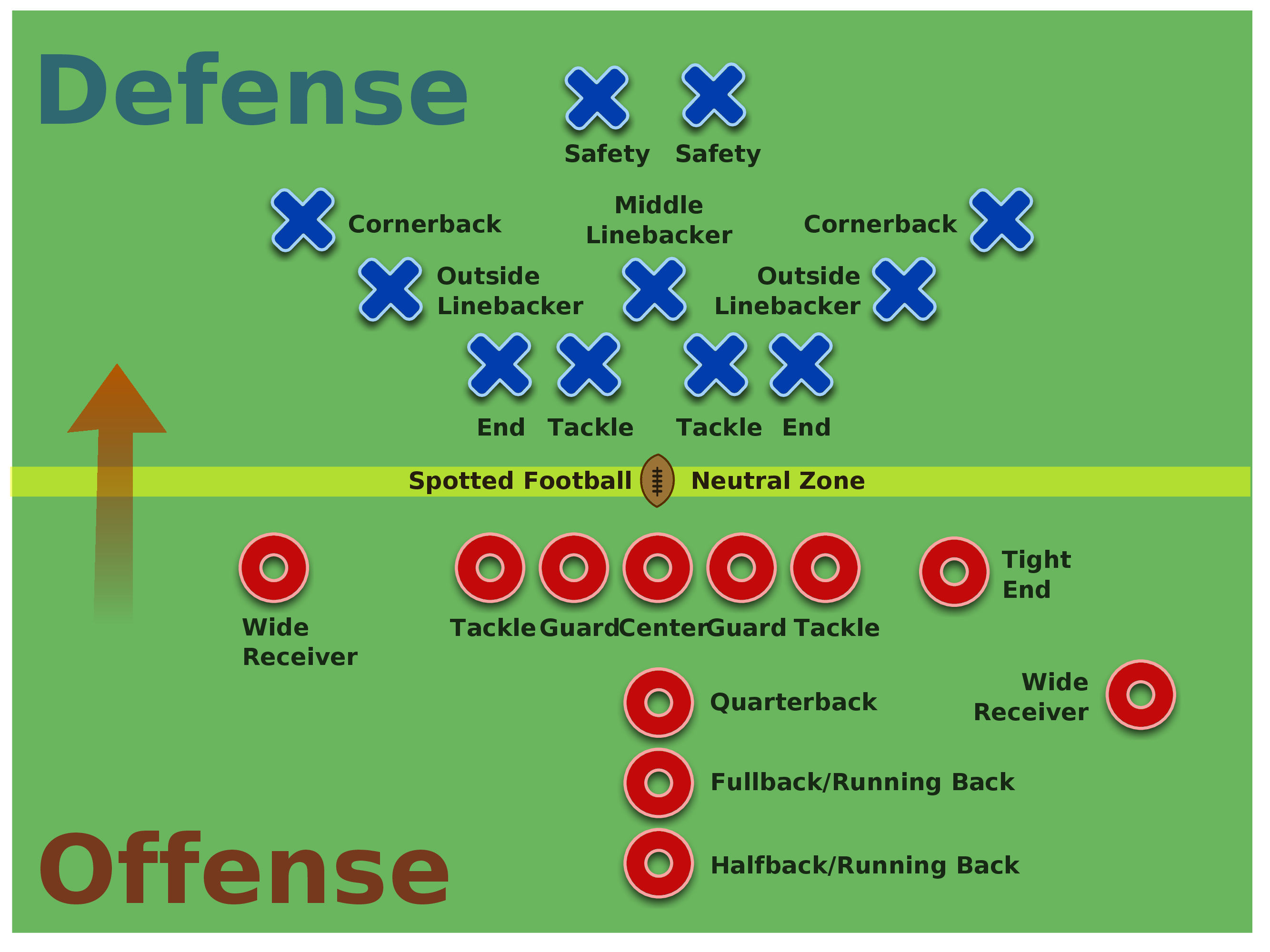American football positions and their jobs