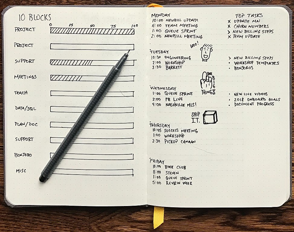 Bullet Journal Journey: Beginners Mode – Bwog