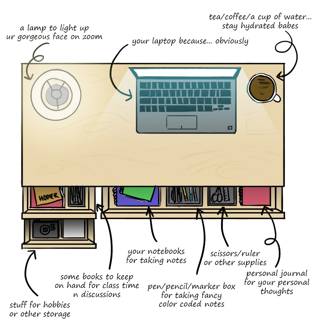 The Basic Desk SetUp